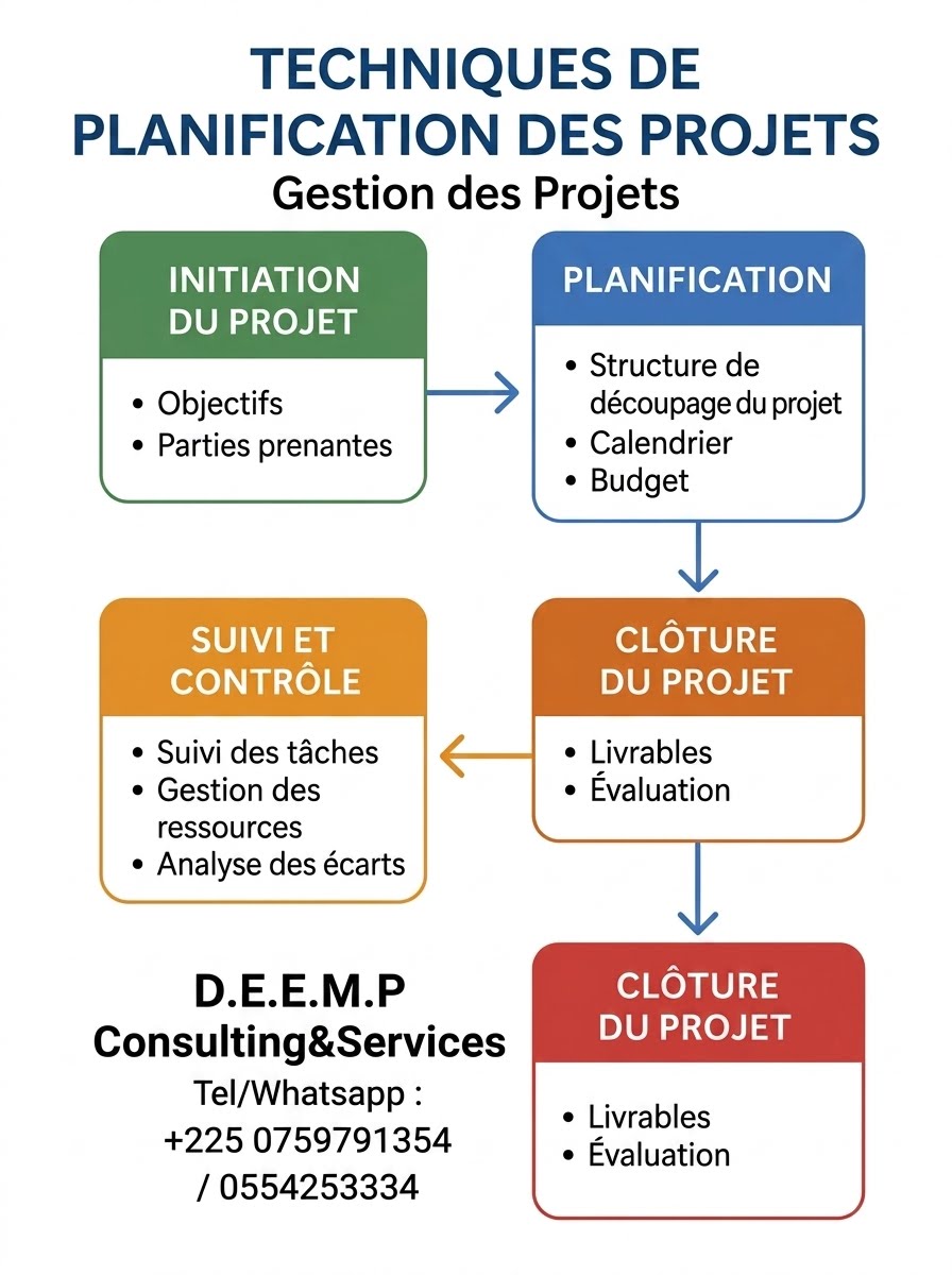 FORMATION EN GESTION DES PROJETS AVEC MS-PROJECT