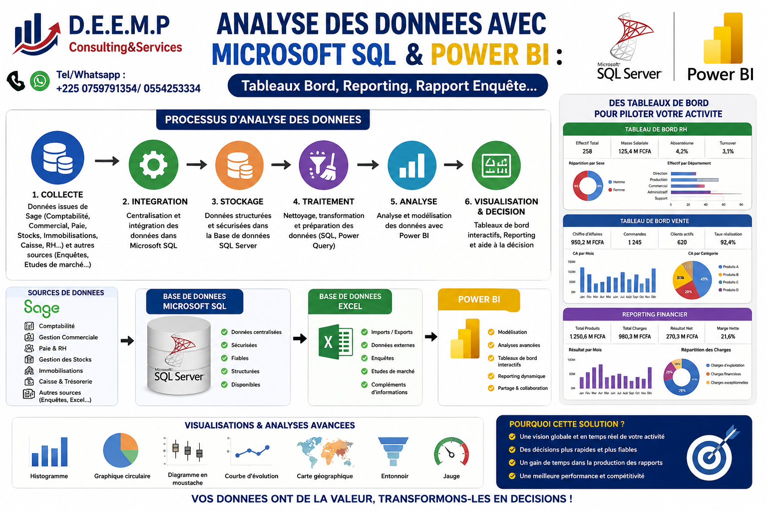 FORMATION AUX TECHNIQUES D'ANALYSE DES DONNEES AVEC SQL + EXCEL + POWER BI