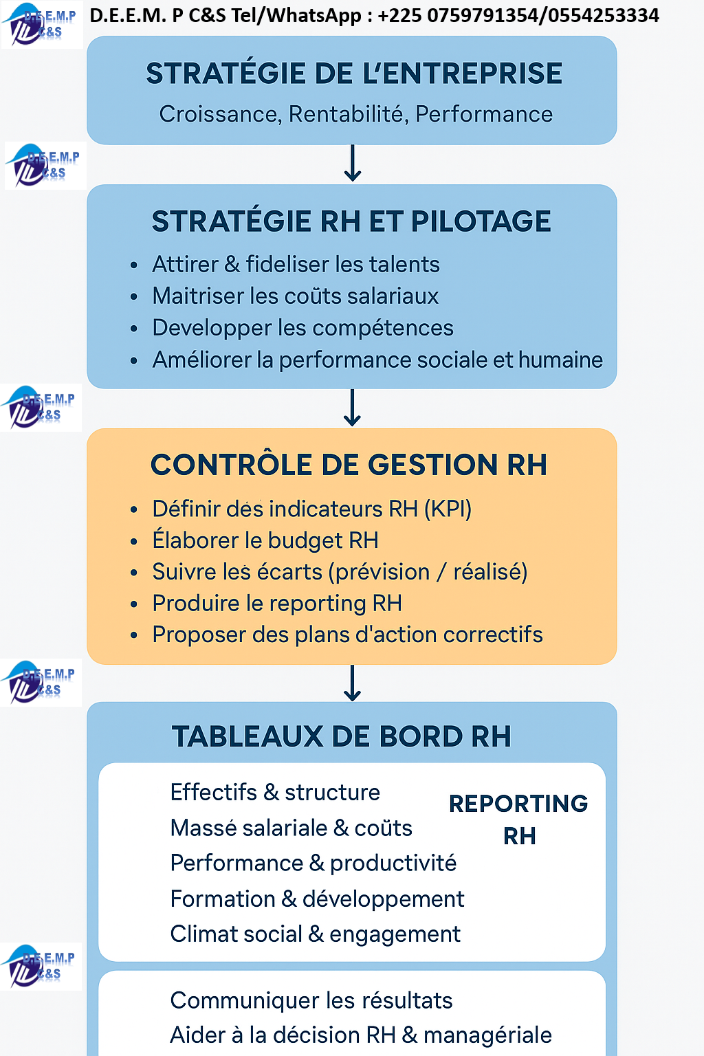 FORMATION SUR LES TECHNIQUES DE PILOTAGE DE LA FONCTION RESSOURCES HUMAINES