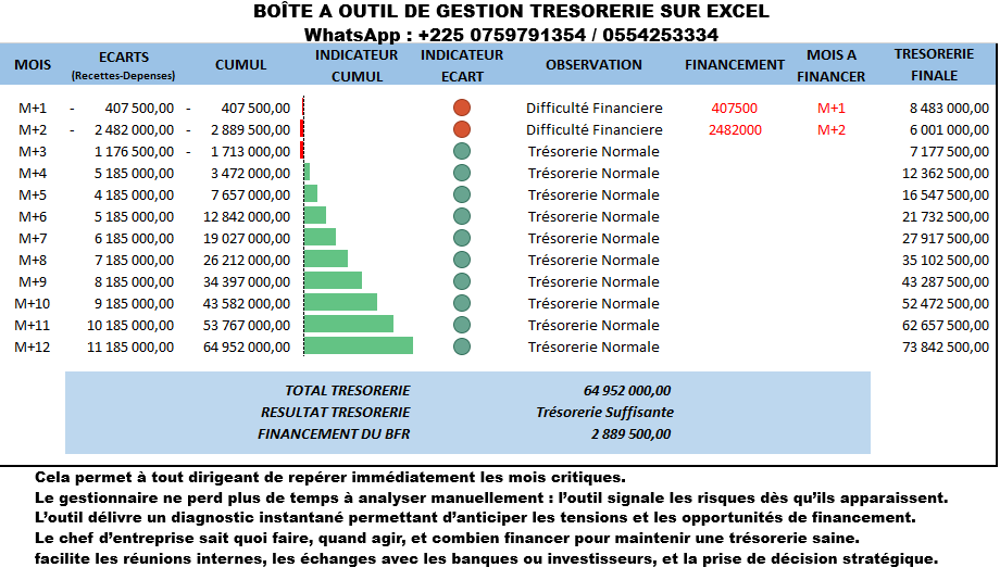 Boîte a outil d'elaboration de plan de trésorerie sur excel